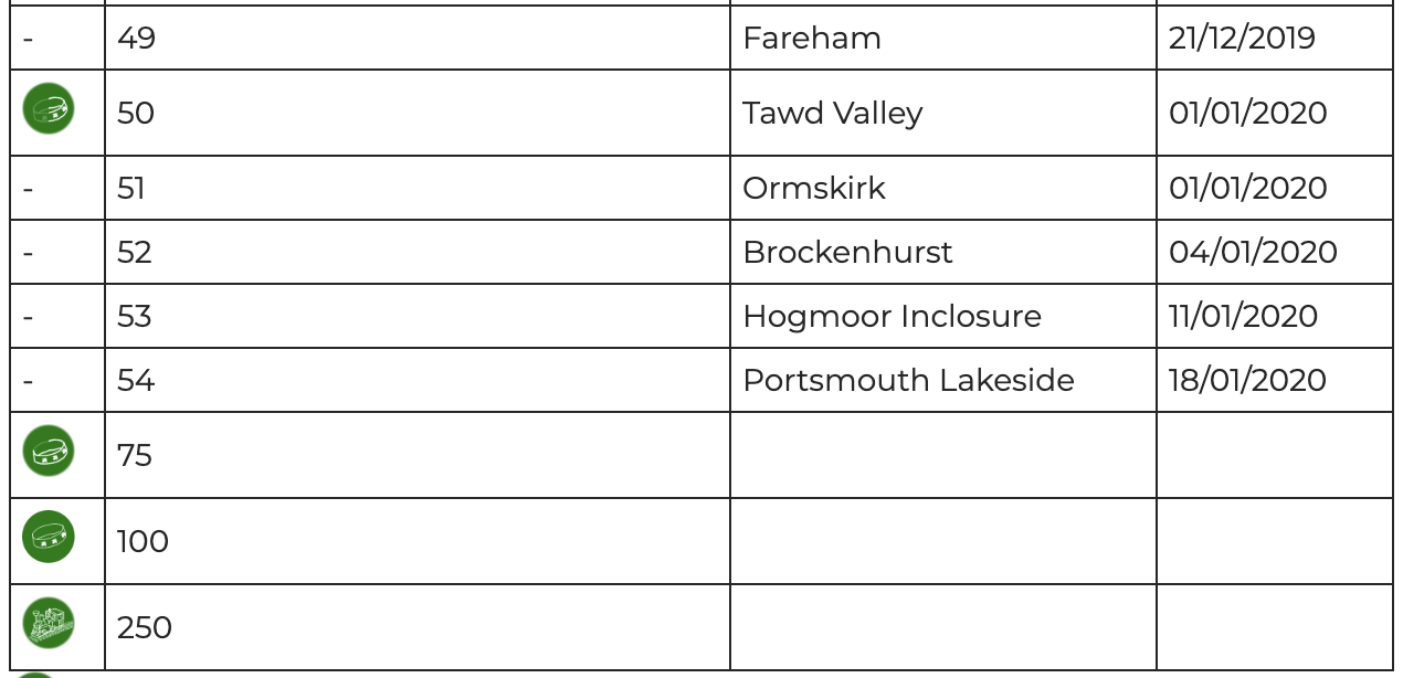 Running Challenges Tourism Challenge Table